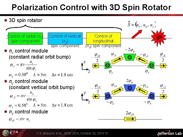 Polarization Control with 3 D Spin Rotator 3 D spin rotator Control of radial