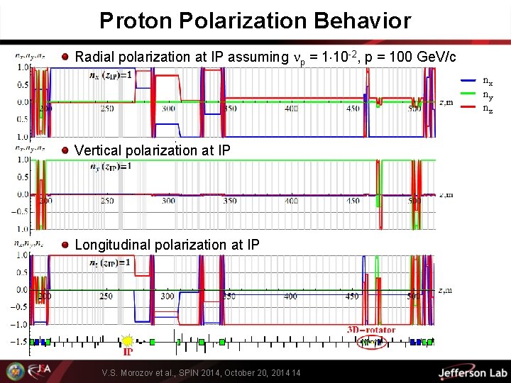Proton Polarization Behavior Radial polarization at IP assuming p = 1 10 -2, p