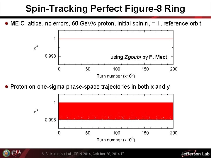 Spin-Tracking Perfect Figure-8 Ring MEIC lattice, no errors, 60 Ge. V/c proton, initial spin