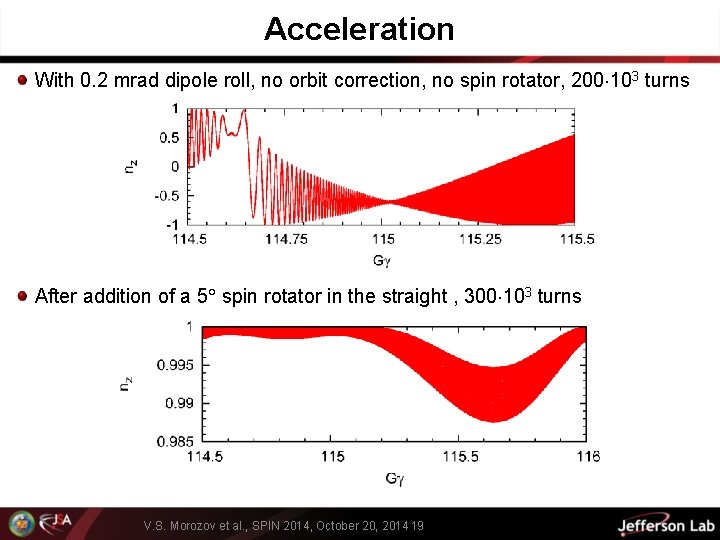 Acceleration With 0. 2 mrad dipole roll, no orbit correction, no spin rotator, 200