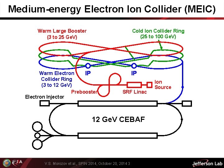 Medium-energy Electron Ion Collider (MEIC) Cold Ion Collider Ring (25 to 100 Ge. V)