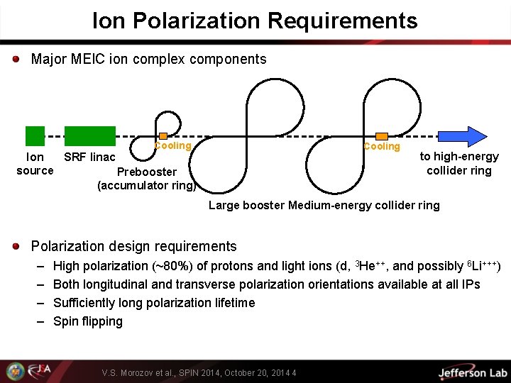 Ion Polarization Requirements Major MEIC ion complex components Cooling SRF linac Ion source Prebooster