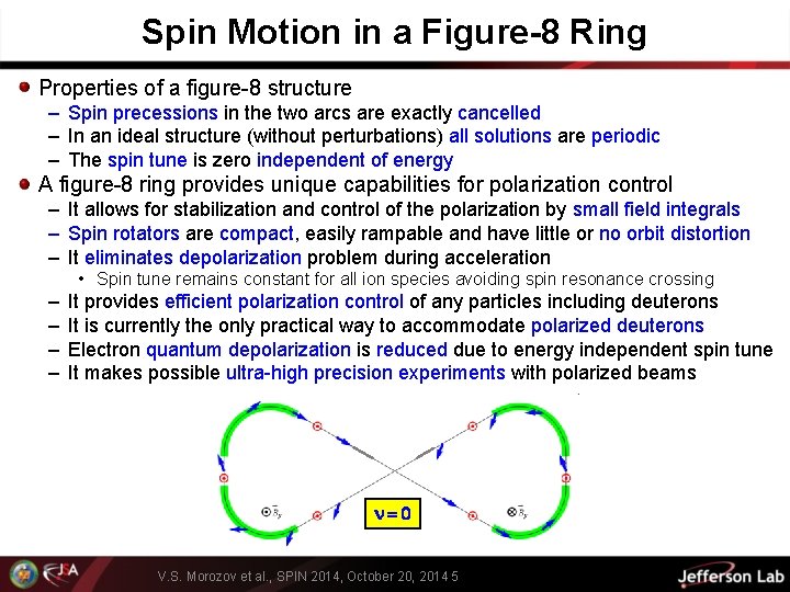 Spin Motion in a Figure-8 Ring Properties of a figure-8 structure – Spin precessions