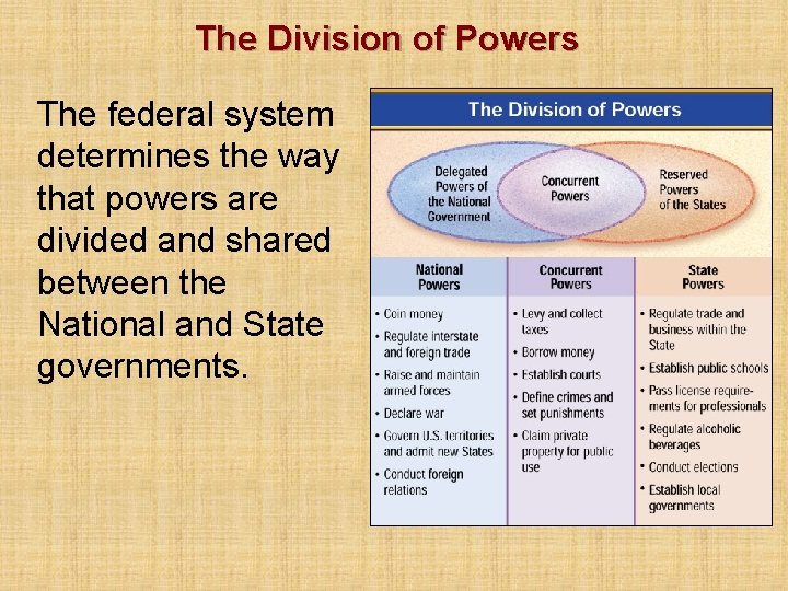 The Division of Powers The federal system determines the way that powers are divided