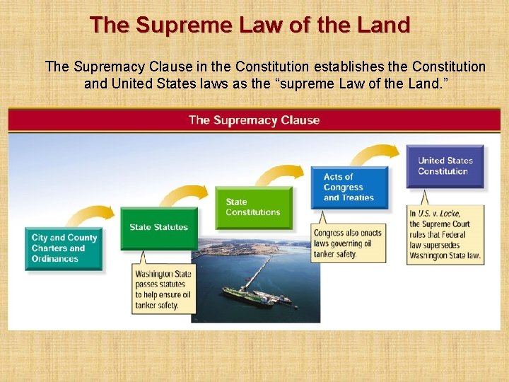 The Supreme Law of the Land The Supremacy Clause in the Constitution establishes the