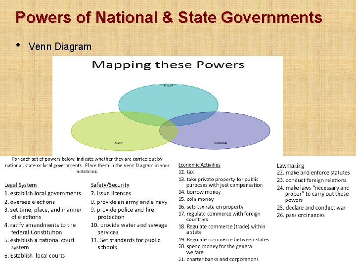 Powers of National & State Governments • Venn Diagram 