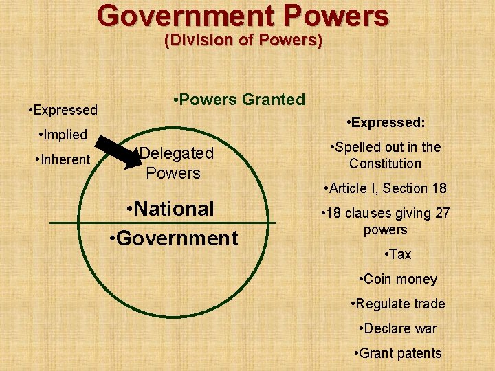 Government Powers (Division of Powers) • Expressed • Powers Granted • Expressed: • Implied