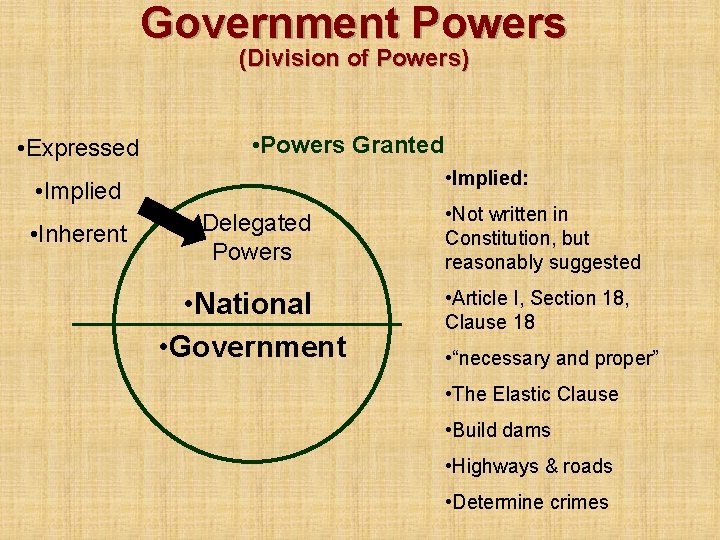 Government Powers (Division of Powers) • Expressed • Powers Granted • Implied: • Implied