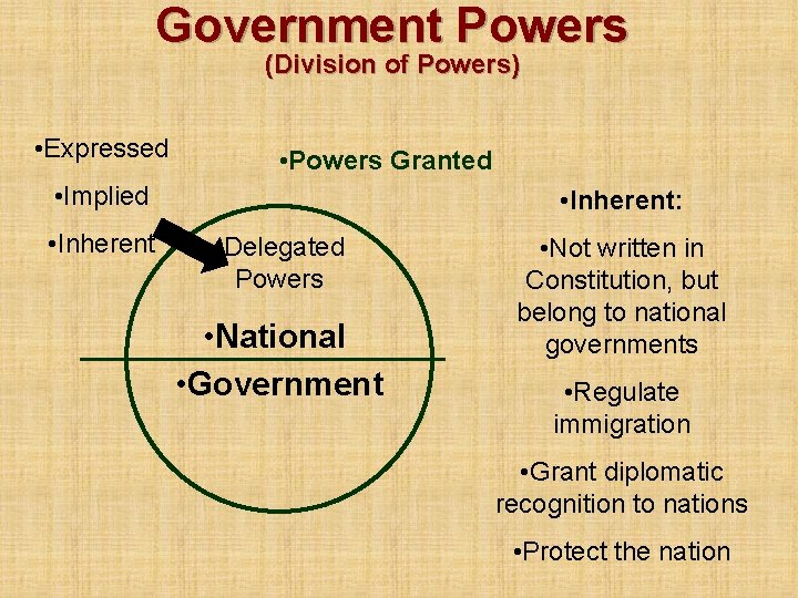 Government Powers (Division of Powers) • Expressed • Powers Granted • Implied • Inherent: