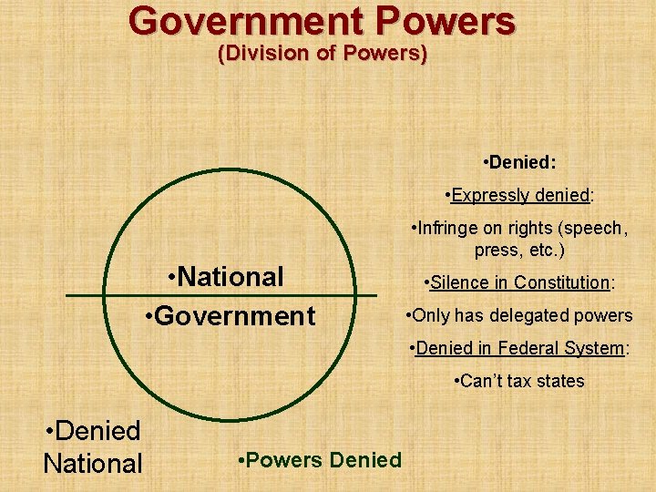 Government Powers (Division of Powers) • Denied: • Expressly denied: • Infringe on rights