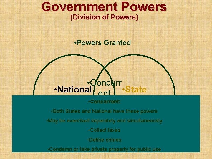 Government Powers (Division of Powers) • Powers Granted • Concurr • National ent •