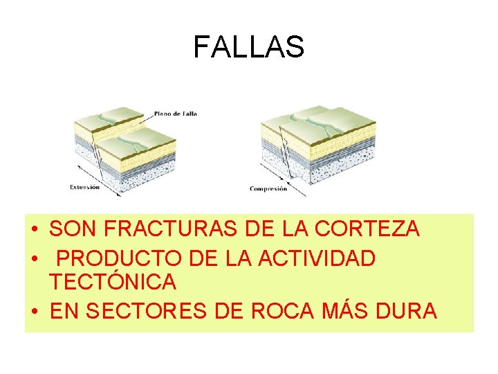 FALLAS • SON FRACTURAS DE LA CORTEZA • PRODUCTO DE LA ACTIVIDAD TECTÓNICA •