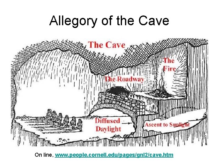 Allegory of the Cave On line, www. people. cornell. edu/pages/gnl 2/cave. htm 