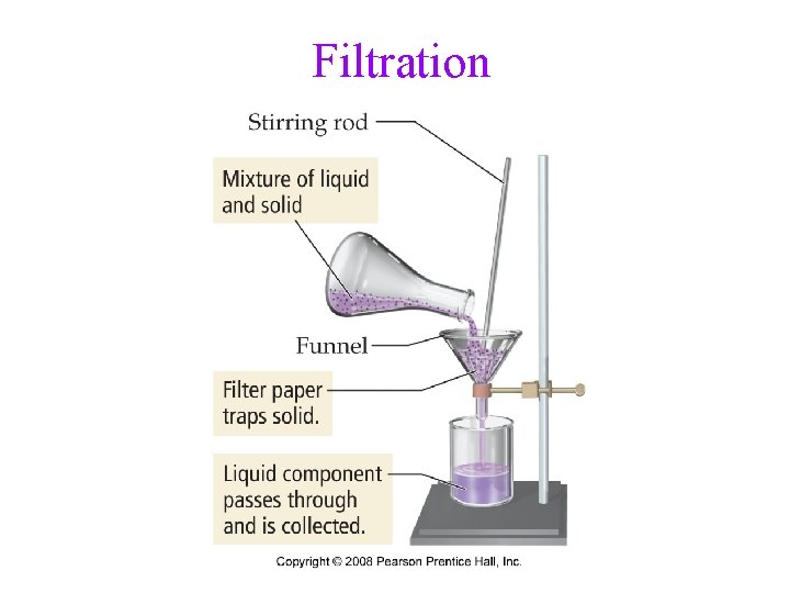 Filtration 