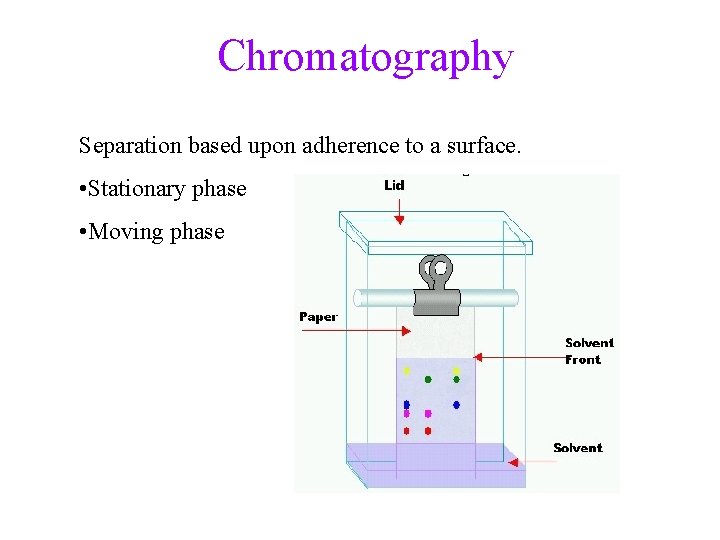 Chromatography Separation based upon adherence to a surface. • Stationary phase • Moving phase