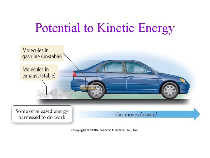 Potential to Kinetic Energy 