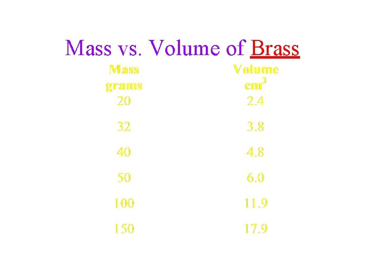 Mass vs. Volume of Brass 