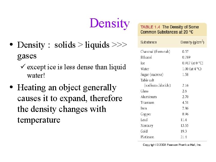 Density • Density : solids > liquids >>> gases ü except ice is less
