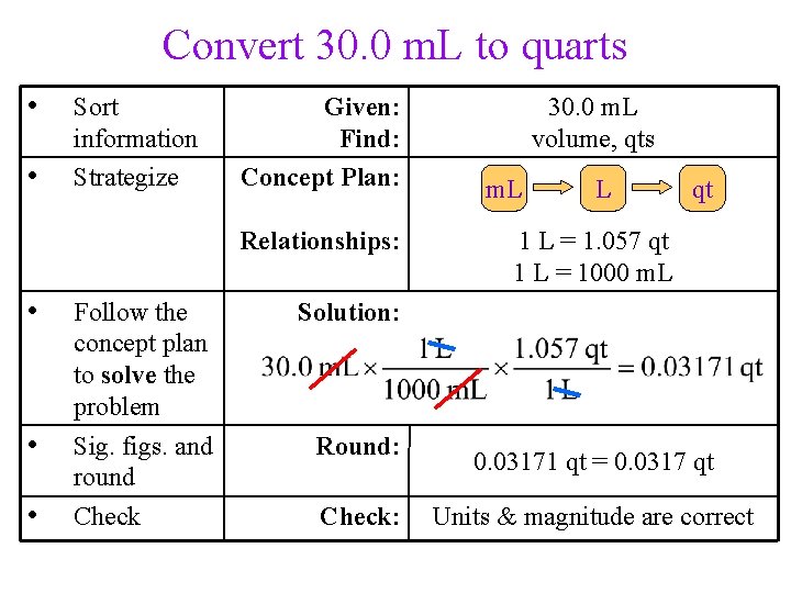 Convert 30. 0 m. L to quarts • • Sort information Strategize Given: Find:
