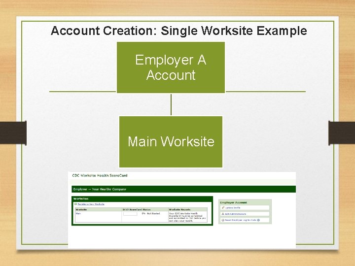 Account Creation: Single Worksite Example Employer A Account Main Worksite 