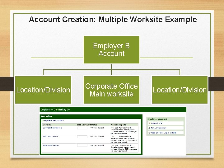 Account Creation: Multiple Worksite Example Employer B Account Location/Division Corporate Office Main worksite Location/Division