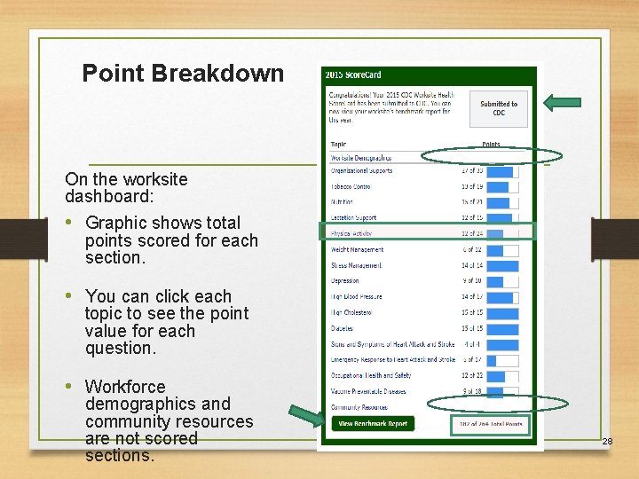 Point Breakdown On the worksite dashboard: • Graphic shows total points scored for each