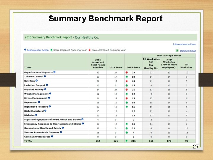 Summary Benchmark Report 27 