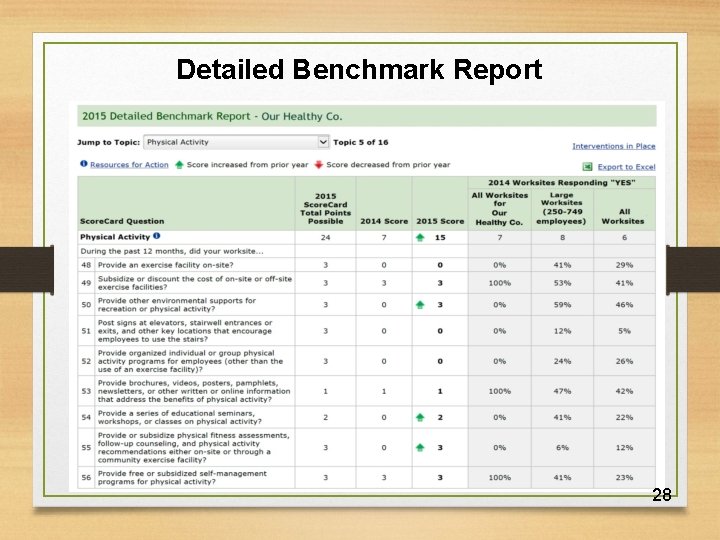 Detailed Benchmark Report 28 