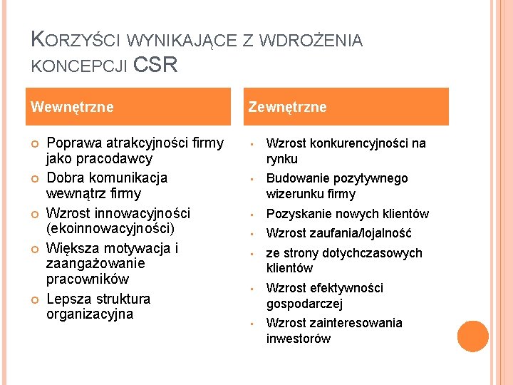 KORZYŚCI WYNIKAJĄCE Z WDROŻENIA KONCEPCJI CSR Wewnętrzne Poprawa atrakcyjności firmy jako pracodawcy Dobra komunikacja