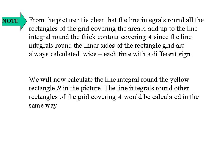 NOTE From the picture it is clear that the line integrals round all the