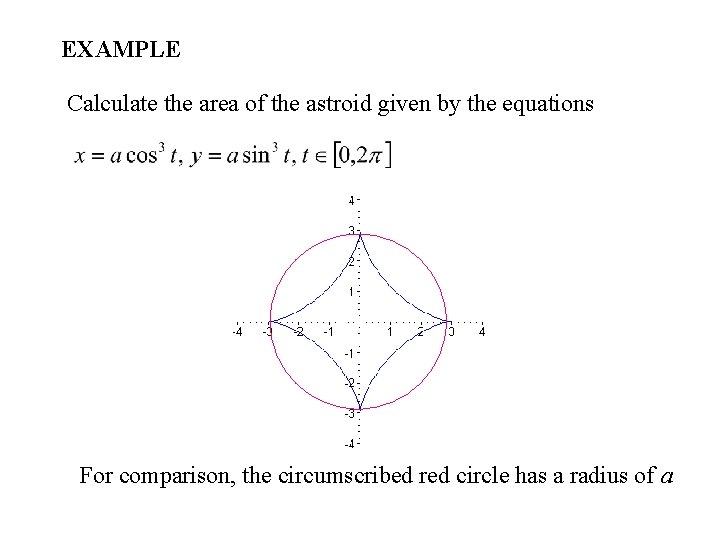 EXAMPLE Calculate the area of the astroid given by the equations For comparison, the