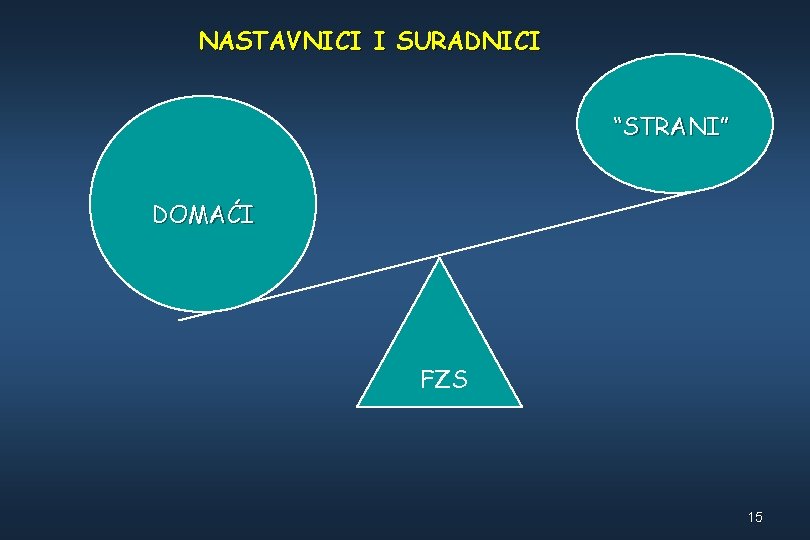 NASTAVNICI I SURADNICI “STRANI” DOMAĆI FZS 15 