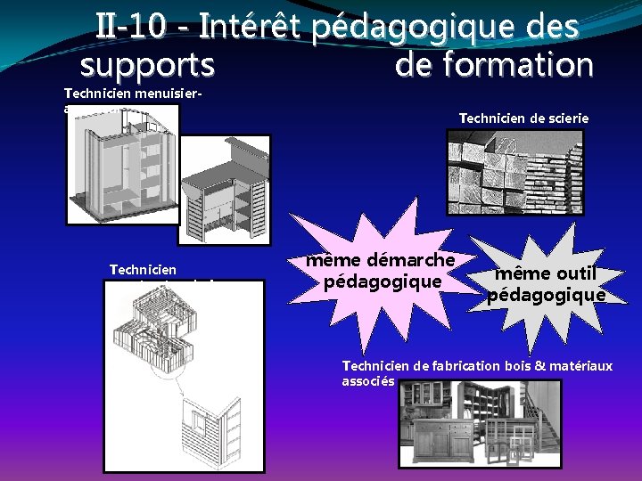 II-10 - Intérêt pédagogique des supports de formation Technicien menuisieragenceur Technicien constructeur bois Technicien