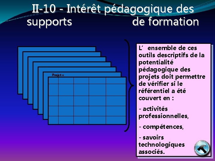 II-10 - Intérêt pédagogique des supports de formation Projet x L’ensemble de ces outils