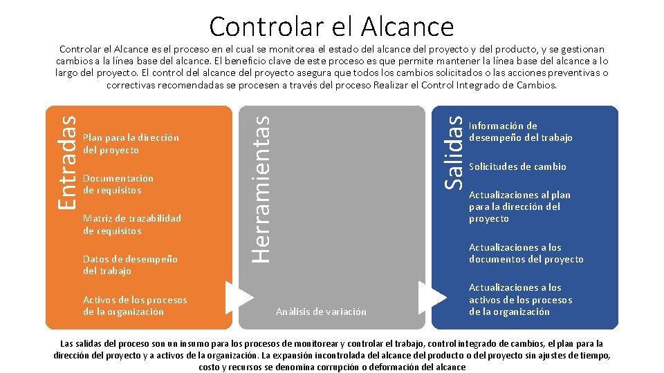 Controlar el Alcance Documentación de requisitos Matriz de trazabilidad de requisitos Datos de desempeño