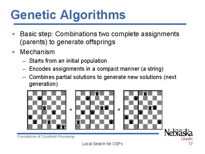Genetic Algorithms • Basic step: Combinations two complete assignments (parents) to generate offsprings •