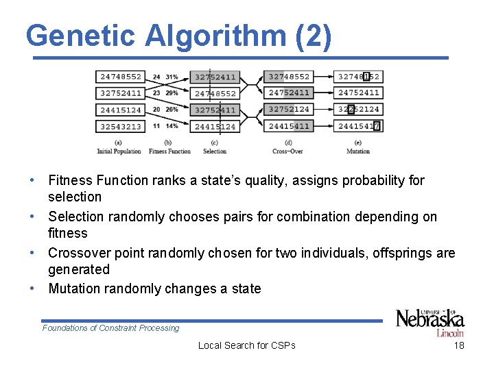 Genetic Algorithm (2) • Fitness Function ranks a state’s quality, assigns probability for selection