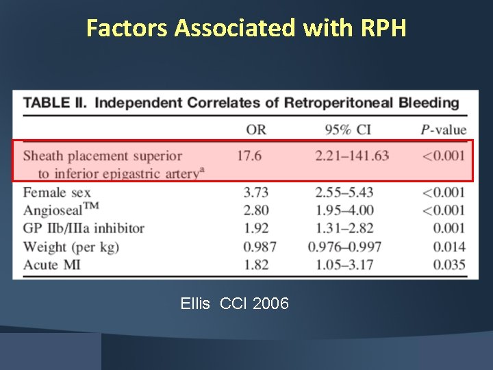 Factors Associated with RPH Ellis CCI 2006 