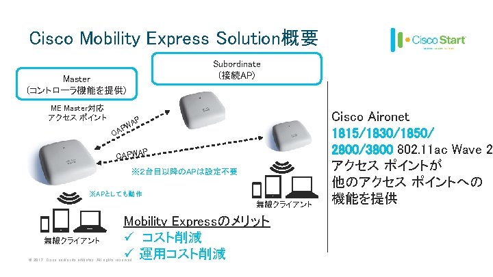 Cisco Mobility Express Solution概要 Subordinate (接続AP) Master (コントローラ機能を提供) ME Master対応 アクセス ポイント AP PW