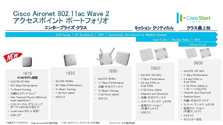 Cisco Aironet 802. 11 ac Wave 2 アクセスポイント ポートフォリオ エンタープライズ クラス ミッション クリティカル クラス最上位