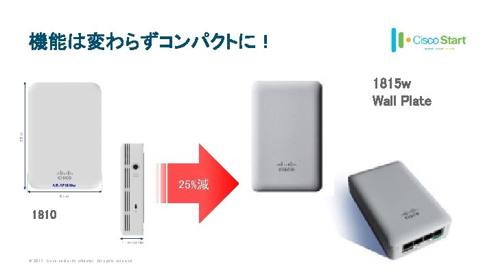 機能は変わらずコンパクトに！ 1815 w Wall Plate 25%減 1810 © 2017 Cisco and/or its affiliates. All