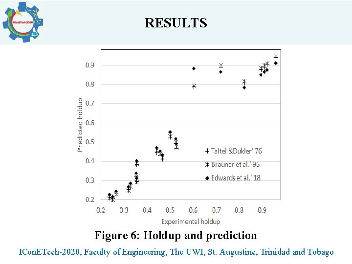 RESULTS Figure 6: Holdup and prediction ICon. ETech-2020, Faculty of Engineering, The UWI, St.