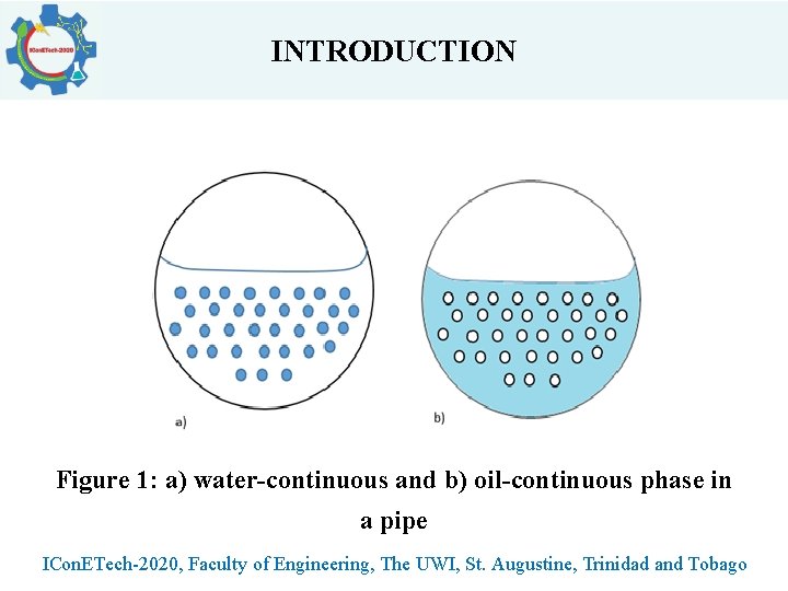 INTRODUCTION Figure 1: a) water-continuous and b) oil-continuous phase in a pipe ICon. ETech-2020,