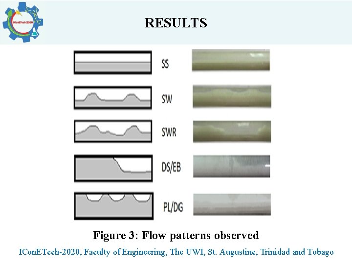 RESULTS Figure 3: Flow patterns observed ICon. ETech-2020, Faculty of Engineering, The UWI, St.