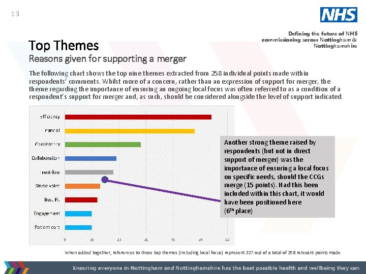 13 Top Themes Defining the future of NHS commissioning across Nottingham & Nottinghamshire Reasons
