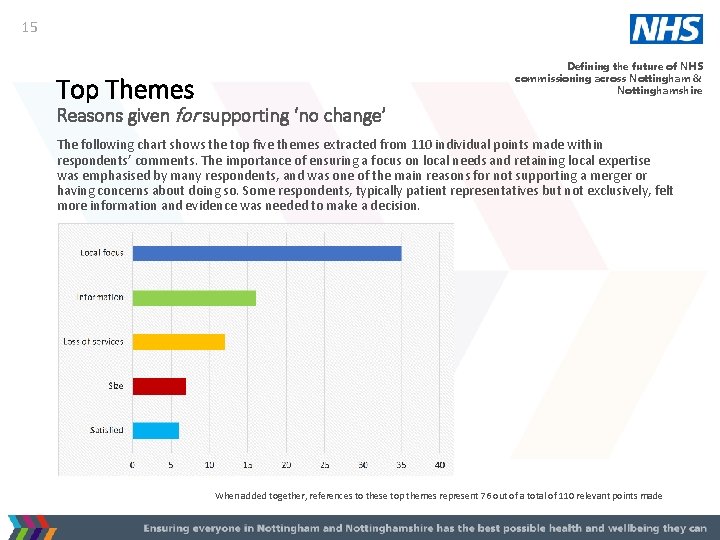 15 Top Themes Defining the future of NHS commissioning across Nottingham & Nottinghamshire Reasons