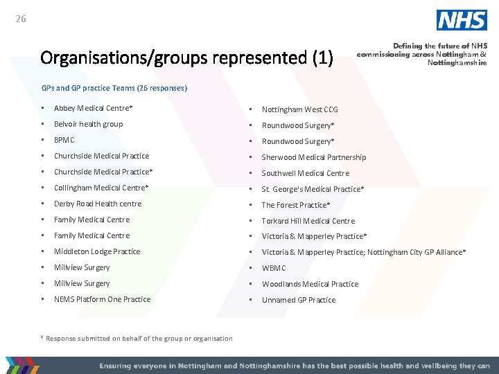 26 Organisations/groups represented (1) Defining the future of NHS commissioning across Nottingham & Nottinghamshire