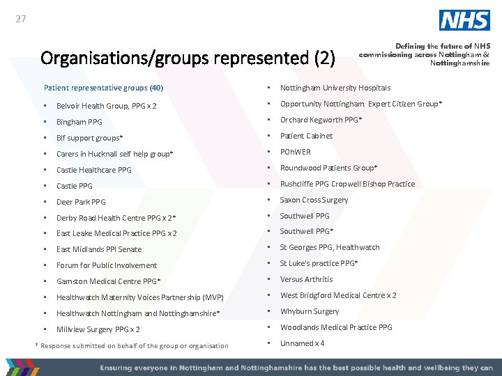 27 Organisations/groups represented (2) Patient representative groups (40) Defining the future of NHS commissioning