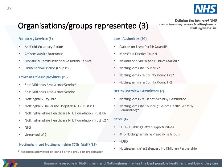 28 Organisations/groups represented (3) Voluntary Services (5) Defining the future of NHS commissioning across
