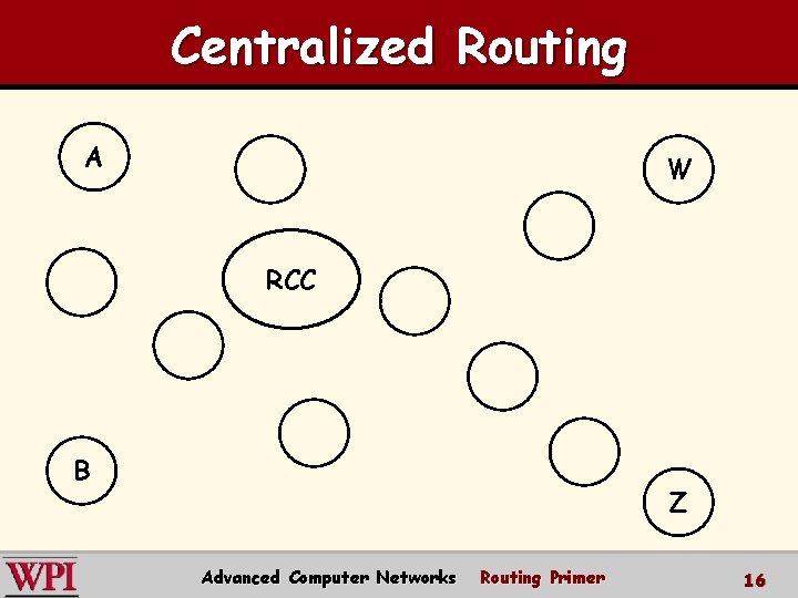 Centralized Routing A W RCC B Z Advanced Computer Networks Routing Primer 16 